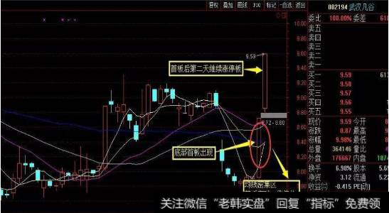 怎么通过涨停板选牛股？抓涨停板实用技巧有哪些？