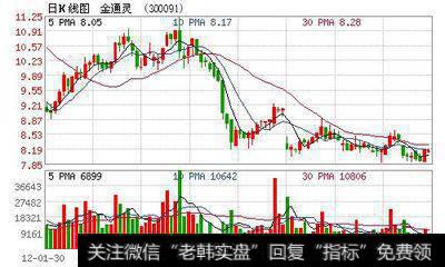 开市的第一个小时怎样影响交易日<a href='//m.sasasearch.com/zuoyugen/290230.html'>趋势</a>？