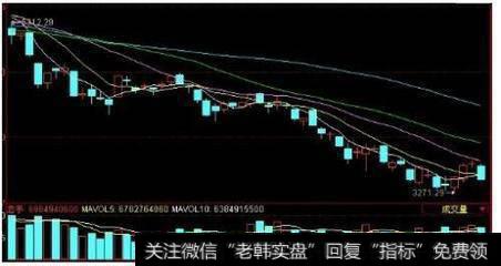 如何开盘火力侦察?影响是什么?