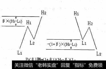 波段理论