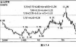 波段理论中一般上升三段式是什么？