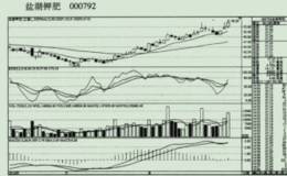 太原刚玉在股市实战波段中的获利实例