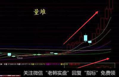 认识模式是什么？它对于<a href='//m.sasasearch.com/cgjq/287464.html'>股市行情</a>的发展有什么影响？