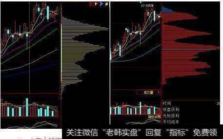 如何根据筹码分布图了<a href='//m.sasasearch.com/chanlunjiepan/290203.html'>解盘</a>面特征