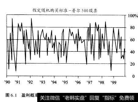 图6.1盈利概率(持股一个月)