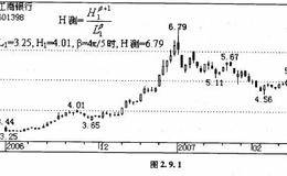 股票投资中该如何树立正磺的投资理念？