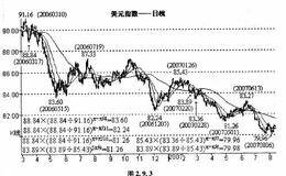 权证是什么?权证的价格涨跌幅限制与股票有什么不同？