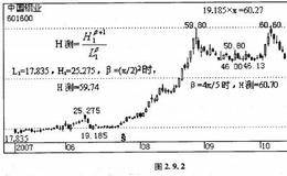权证的终止交易,权证行权的结算讲解