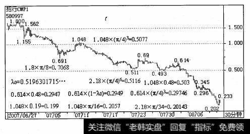 石化CWB1认购权证