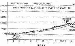几何一算术平均值原理是什么？如何应用？