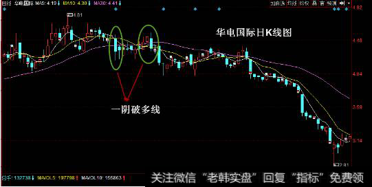 一阴破多线<a href='//m.sasasearch.com/gupiaorumen/286825.html'>均线形态</a>