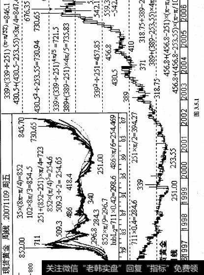 1980年9月的循环高点711，