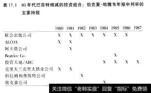 表17.180年代巴菲特缩减的投资组合:伯克夏·哈撒韦年报中列举的主要持股