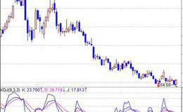 什么是牛市见顶的征兆？如何辨别牛市见顶的征兆与熊市见底的标志？