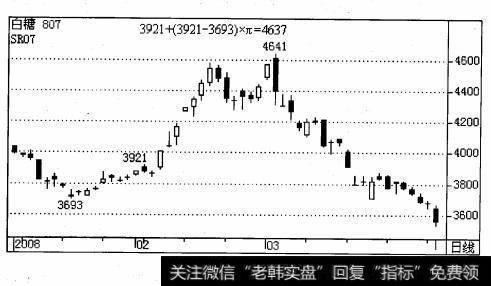 反弹落后了一至两个分割位