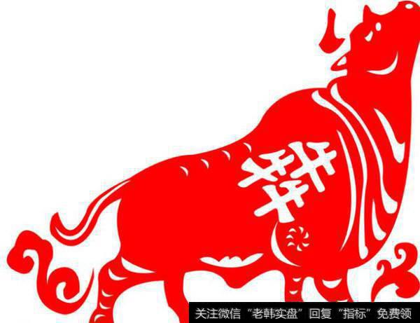 相对温和的盘整等待状态