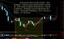 十种<em>量价选股</em>的应用法则