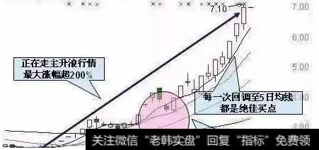 选涨停股的技巧有什么？<a href='//m.sasasearch.com/qiangshigu/'>强势股</a>都具备的特征有哪些？