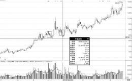 什么是短线暴跌洗盘？短线暴跌洗盘是怎样进行的？