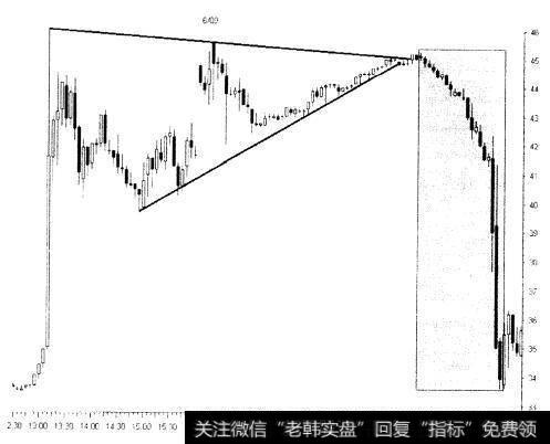 应如何打赢股市游戏？波段交易者应如何运用自己的<a href='//m.sasasearch.com/cgjq/290242.html'>炒股</a>技术？