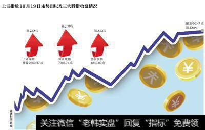 为什么说好技术系统仅仅是成功的一半?怎样面对交易系统,才能获取利润?