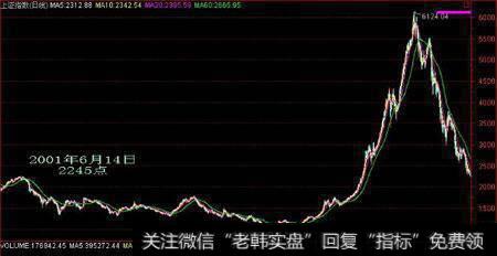 Level II是什么？它有什么样的作用？如何解释Level II屏幕？