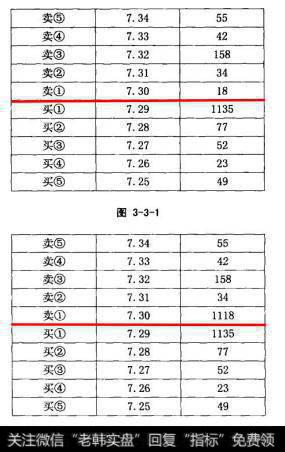 买①价位是4位数挂单而其他为两位数挂单