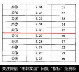 图3-3-4是另外一种交易后的结果