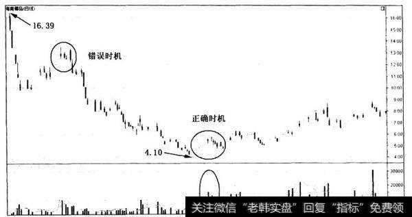 散户斗庄细节之庄家选股,散户选庄