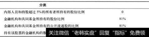 表16-5 固特异轮胎公司的股份分布情况