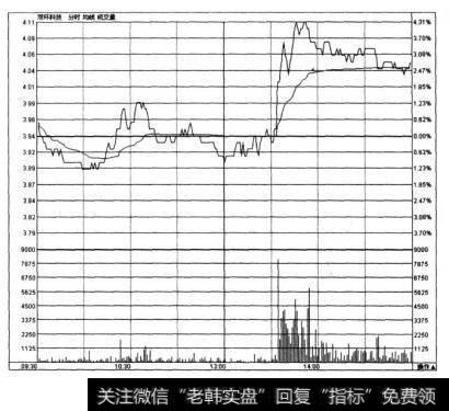 图4-10-1是双环科技(000707)2006年10月25日的实时走势图