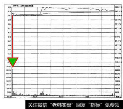 —小时后的急速拉升