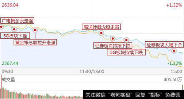 下跌是抄底的机会；切莫丢掉筹码；附：王亚伟2019年度报告