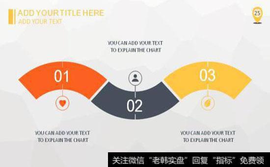 为什么斯坦利.克罗说市场分析师预测不可信?市场的客观价格表现在哪三个方面?