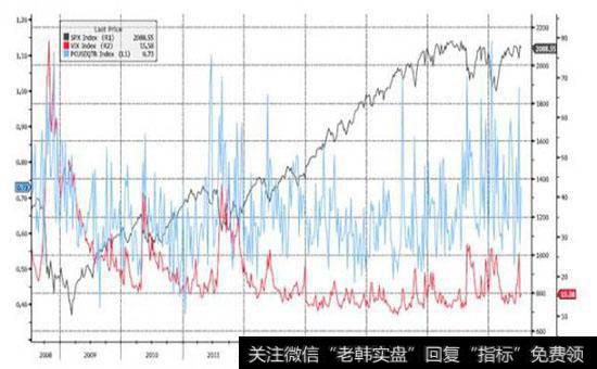 特殊条件下的期现货市场波动关系是什么？它对于<a href='//m.sasasearch.com/caijunyi/290233.html'>股市</a>有哪些的影响？
