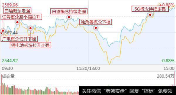 维稳是面子工程；12月份做黄金