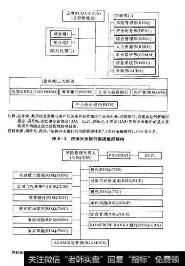 图8-2 和 图8-3