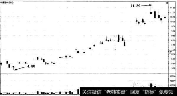 随心所欲式拉高