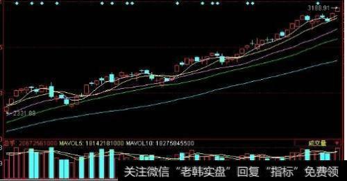 人门的短线交易者什么最重要?一个短线交易者,应当有什么?