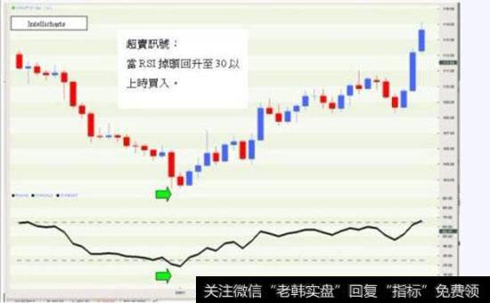 什么是相对强弱指数?RSI的原理和优点、用途分别是什么?