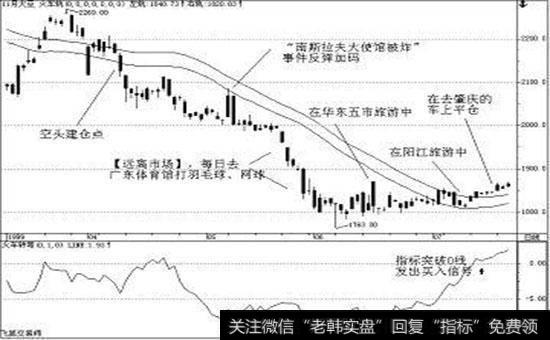 斯坦利.克罗的长线盈利模式是什么?他总结的交易策略有哪些?