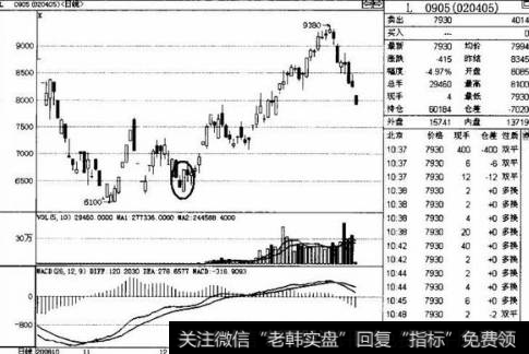 底部大阳线具体的k线图特征以及盘面特征都有哪些呢？