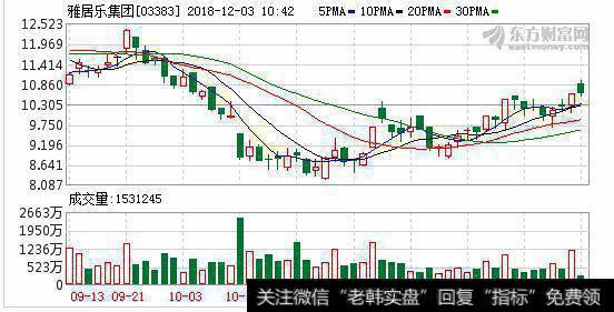 雅居乐环保首进广西 5.6亿购中滔环保子公司50%股权