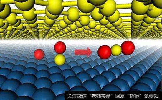 <a href='//m.sasasearch.com/scdx/181715.html'>石墨烯概念股</a>