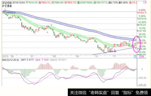 <a href='//m.sasasearch.com/fengkuangwei/'>hth365华体会</a>最新操作策略点评：周三操作策略（2018.12.4）