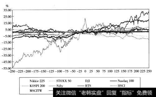 股市稳定出现的新变化是什么？新的变化对于投资者有哪些作用？