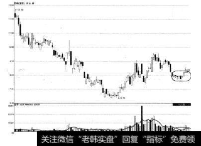 图8-9深长城次低位极度缩形态示意图