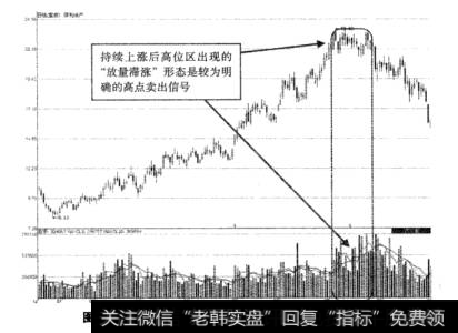 图5-4保利地产上升途中放量滞涨高点卖出示意图