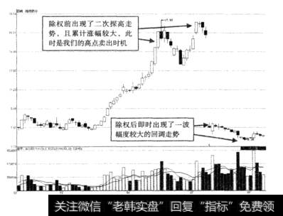 图5-5维维股份除权前的高点卖出示意图