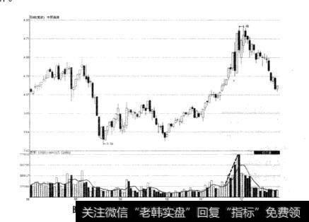 图2-15中原高速局部递增放量上涨示意图